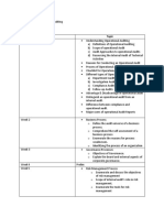 Opertions Auditing - Syllabus