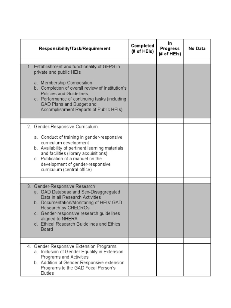 Template Report PDF