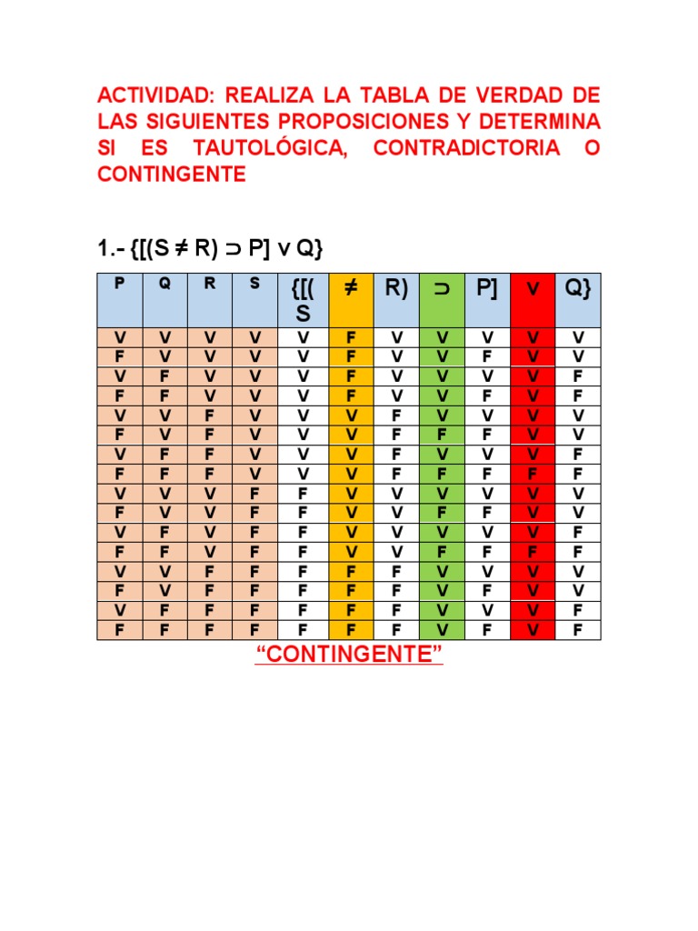 Actividad. Tablas de Verdad PDF