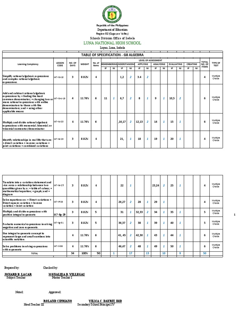 Tos Algebra Pdf Exponentiation Arithmetic