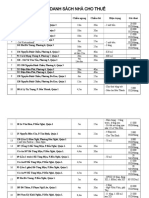 DS Nhà Cho Thuê.2022