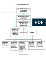 Struktur Organisasi Poli Kia
