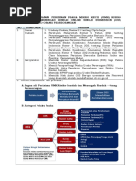 Panduan Perizinan Online Jakevo | PDF