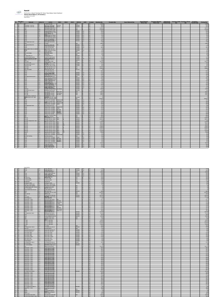 Material Stock Balance01 Jul 2022to01 Jul 2022 | PDF | Yarn | Textiles