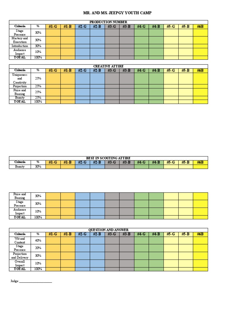 Jeepgy Youth Camp Competition Criteria | PDF
