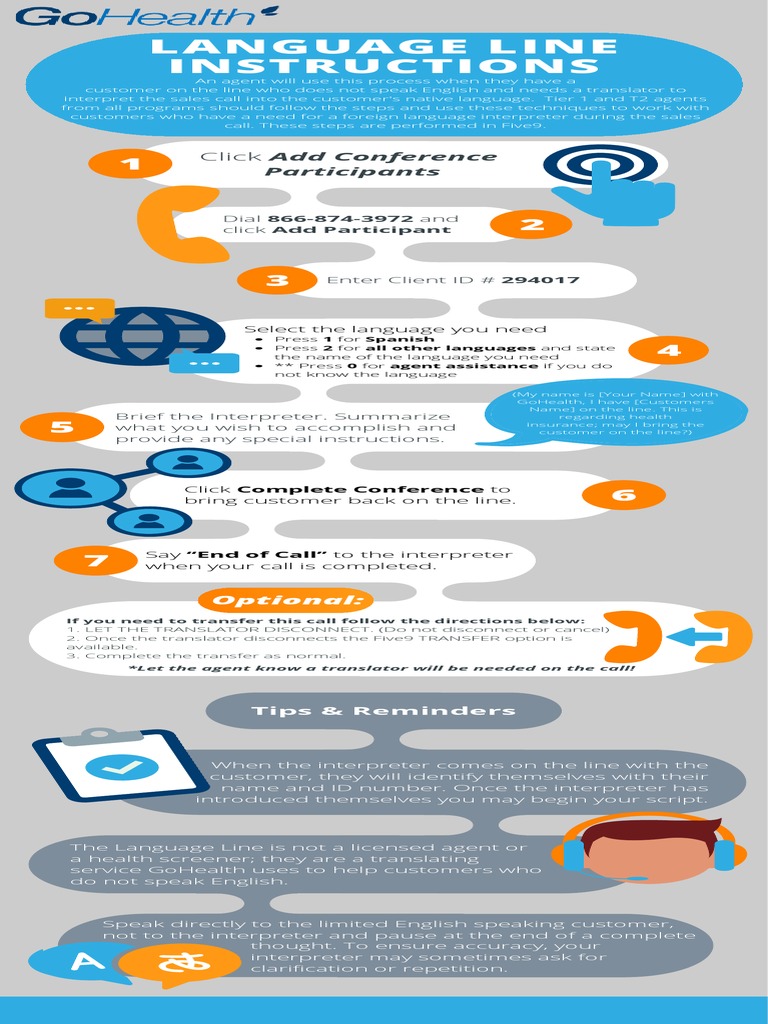 New Language Line Job Infographic PDF Language Interpretation