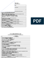 Schedule Pengajuan Dokumen SO (1) 1