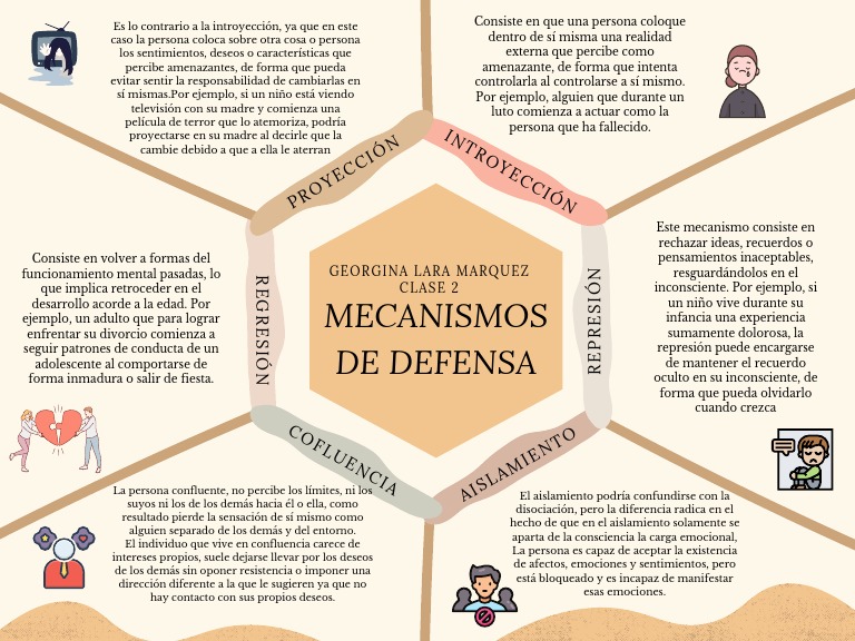 Mecanismos de Defensa | PDF | Las emociones | Disociación (psicología)