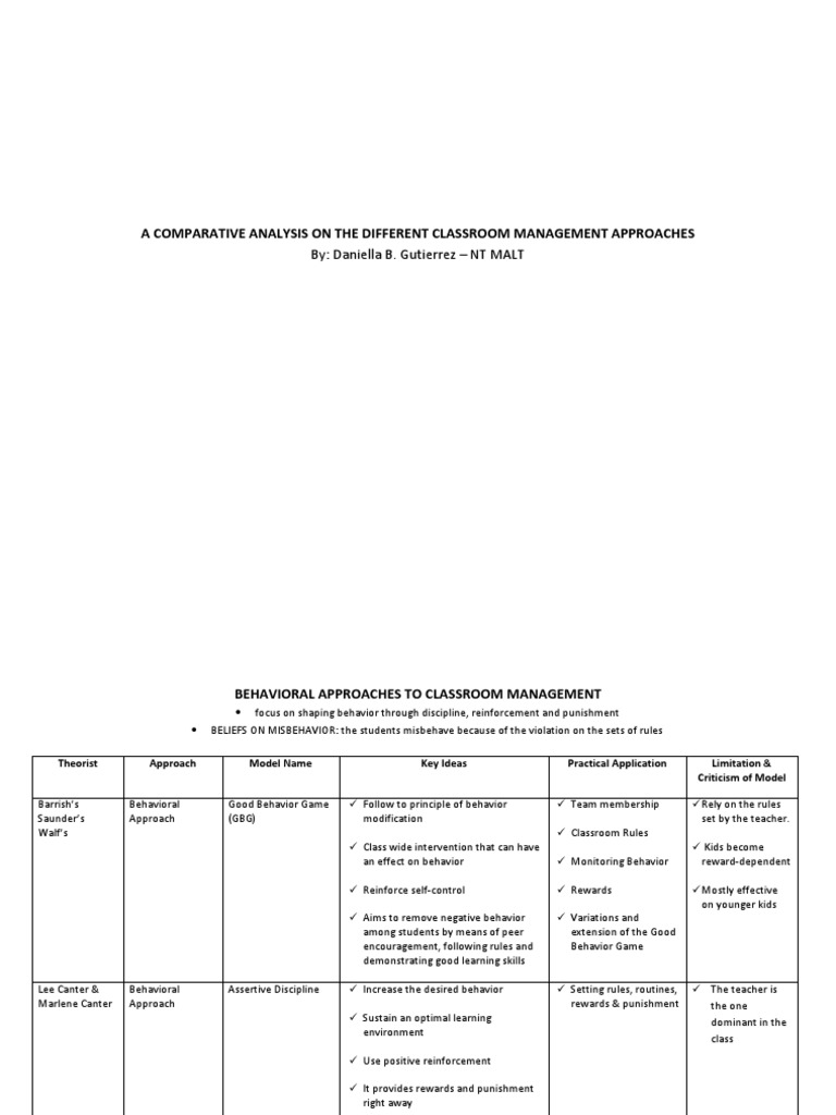 COMPARATIVE ANALYSIS Classroom Management | PDF