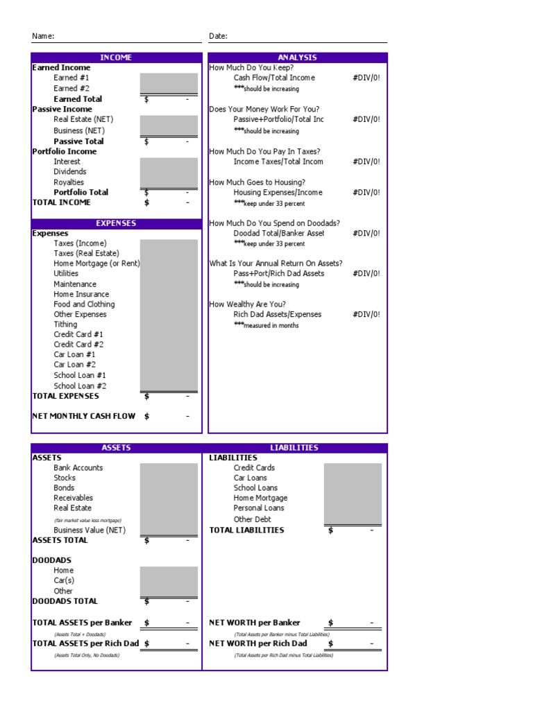 Financial Health Self-Assessment | PDF | Debits And Credits | Income