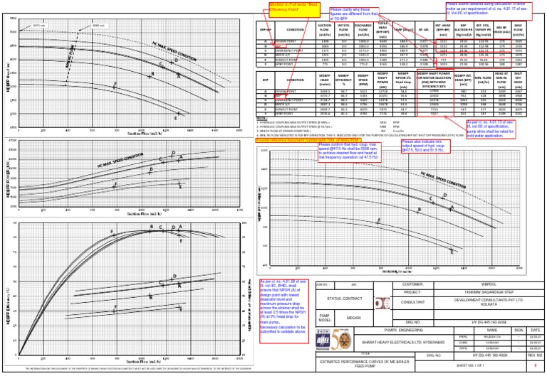 MDBFP Performance Curves PDF Pump Machines
