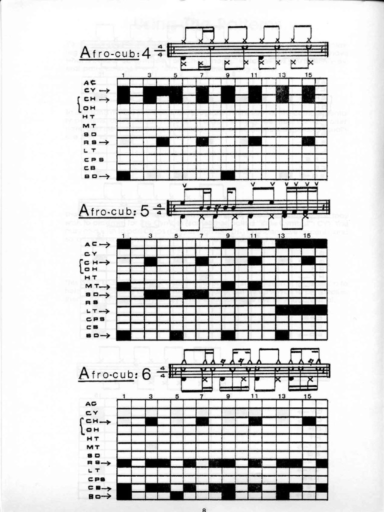 260 Drum Machine Patterns Afrocuban 2 PDF