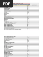 List Game Arena Disc