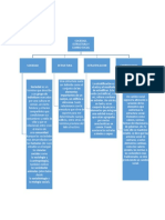 Conceptos Sociedad, Estructura y Cambio Social