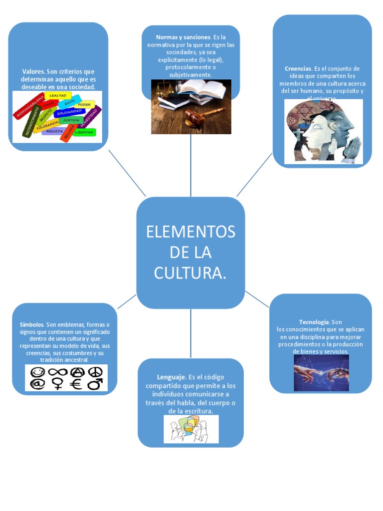 Elemetos de La Cultura. | PDF
