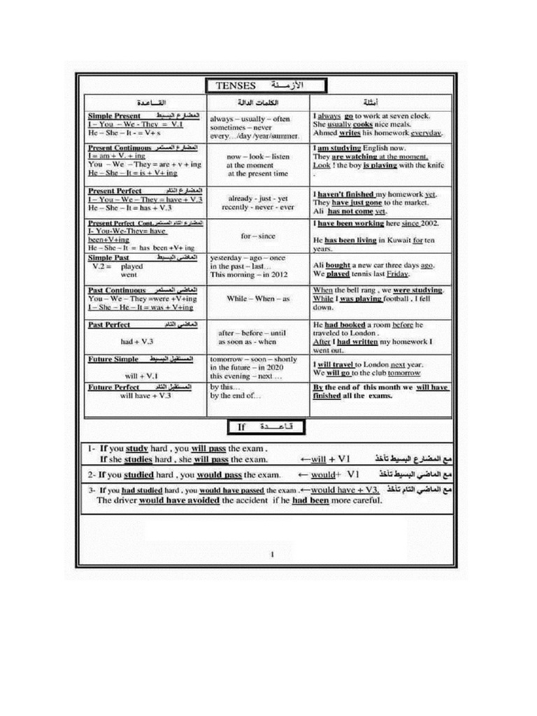 R sum Anglais PDF - 1686222218