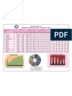 Final Data Punjab