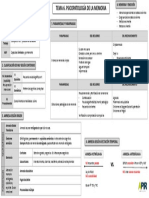 Psicopatología Tema 6