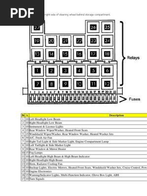 vw transporter cigarette lighter fuse VW T4 Fuse and Relay Locations Guide | PDF | Business