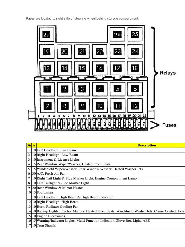 1990-1995 (T4) Fuse Box Diagram | PDF
