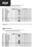 AS Unit Raw to UMS Marks Converter | PDF