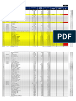 PKM April 2022