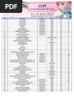 Exhibitor List CHT 2022 Delhi