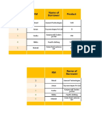 Sales Call Tracker Report Data