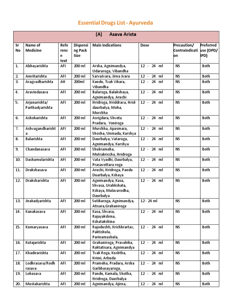 Pdf Ayurvedic Medicine List