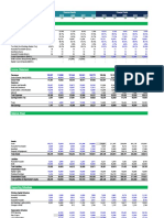 Historical Financials and Forecast with Key Metrics