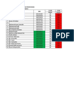 Jadwal Processing Eco Februari Team B Libur Pengganti