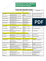 Root Operations in The Medical and Surgical Section (ICD-10)