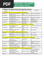 Grade 1 anterolisthesis icd 10 | Example of professional resume ...