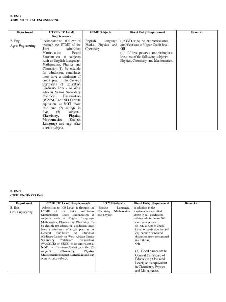 an-overview-of-admission-requirements-and-direct-entry-options-for