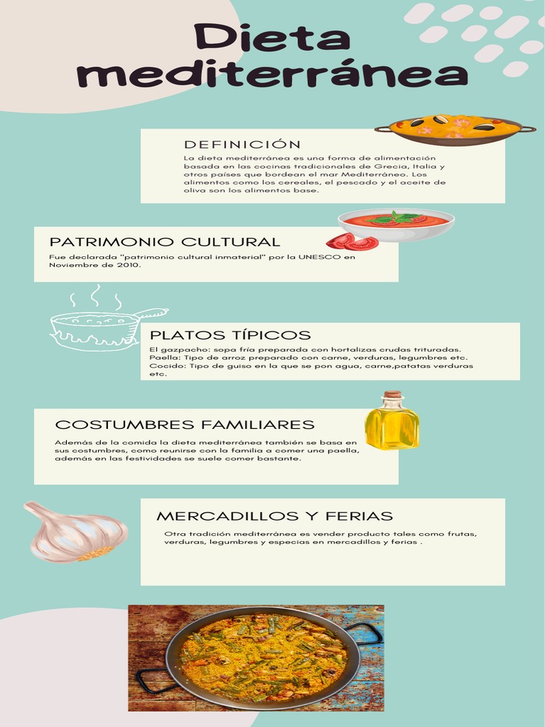 Infografía Dieta Mediterranea Pdf