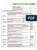 Lube Oil Parameters