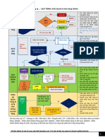 Case Study Quytrinh KDBH OnlineV01