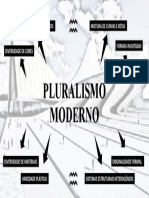 Pluralismo Moderno