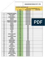 Janaadhar India Pvt. LTD.: Factory Manpower List