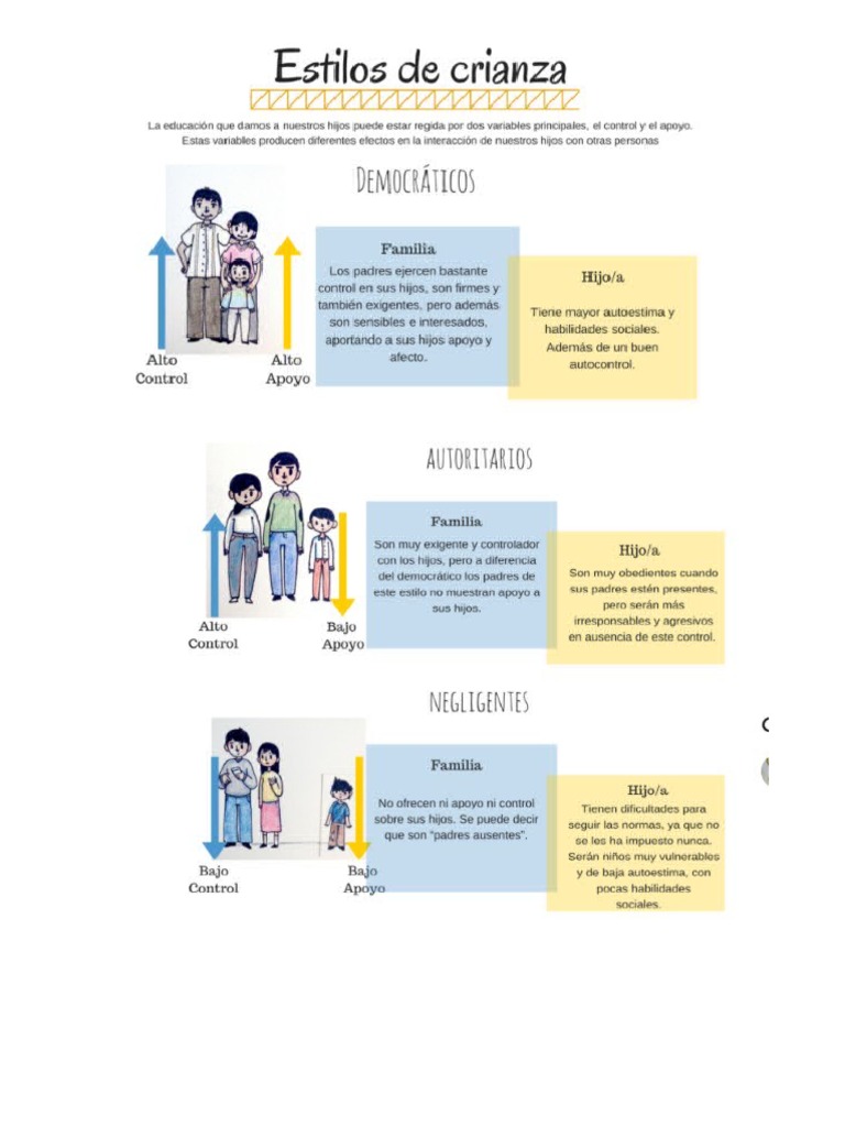 Estilos de Crianza | PDF