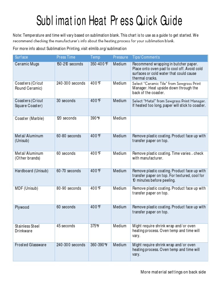 Sublimation Heat Press Quick Guide | PDF | Paper | Textiles