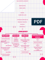 Mapa Conceptual John Dewey