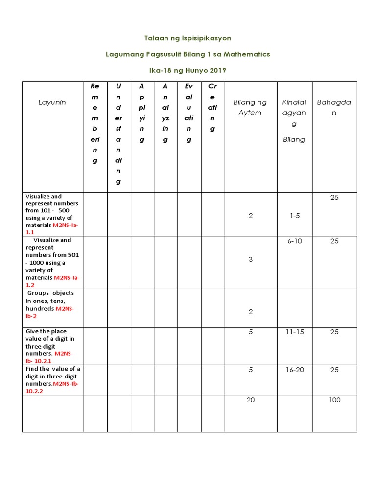 Q1 Math Summative Test | PDF