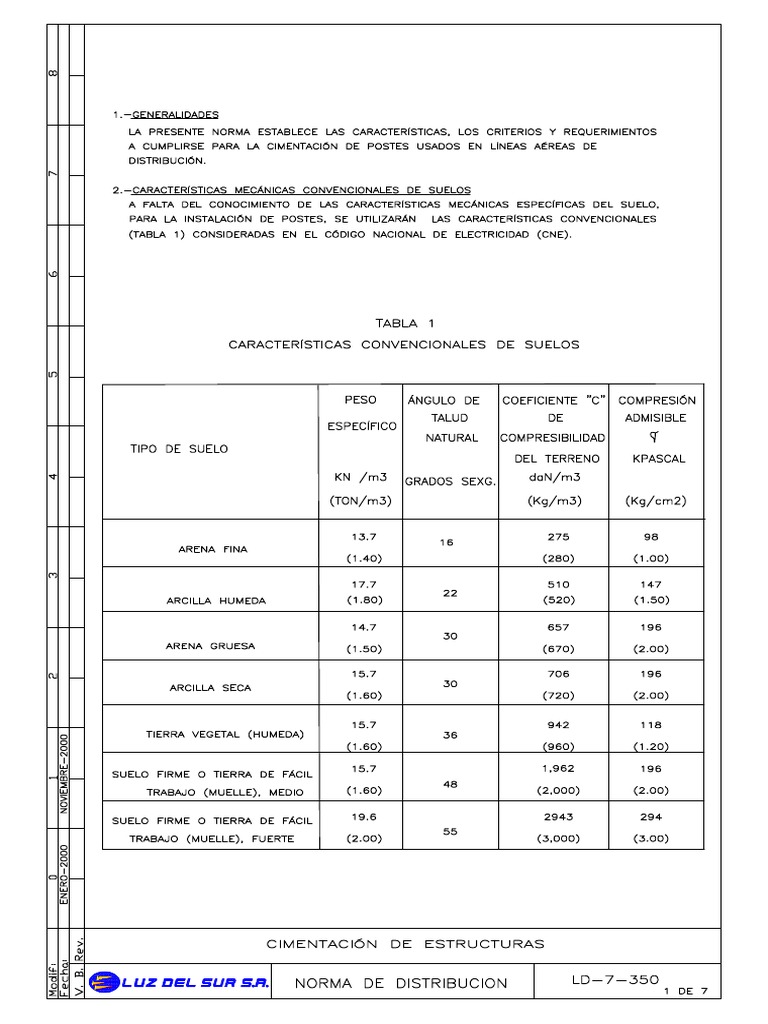 LD 7 350 | PDF