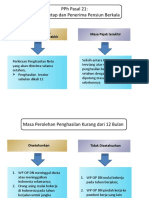 PPH 21 Karyawan Tetap