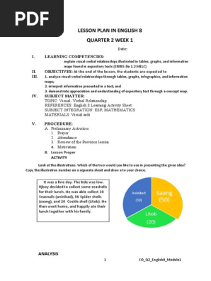 LESSON PLAN IN ENGLISH 8 Q2 MODULE 1