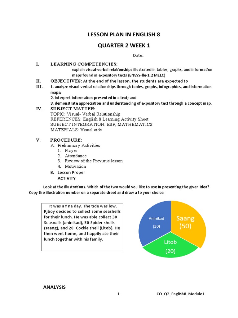 Grade 8 English Q2 Week 1 Lesson Plan | PDF | Infographics | Chart
