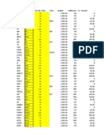 Store Ranking 2022-2023 (Maintenance Dept)