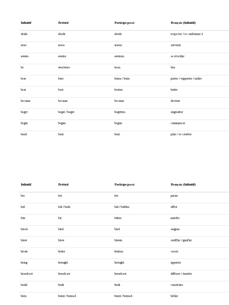 comment faire une phrase au participe passé en anglais