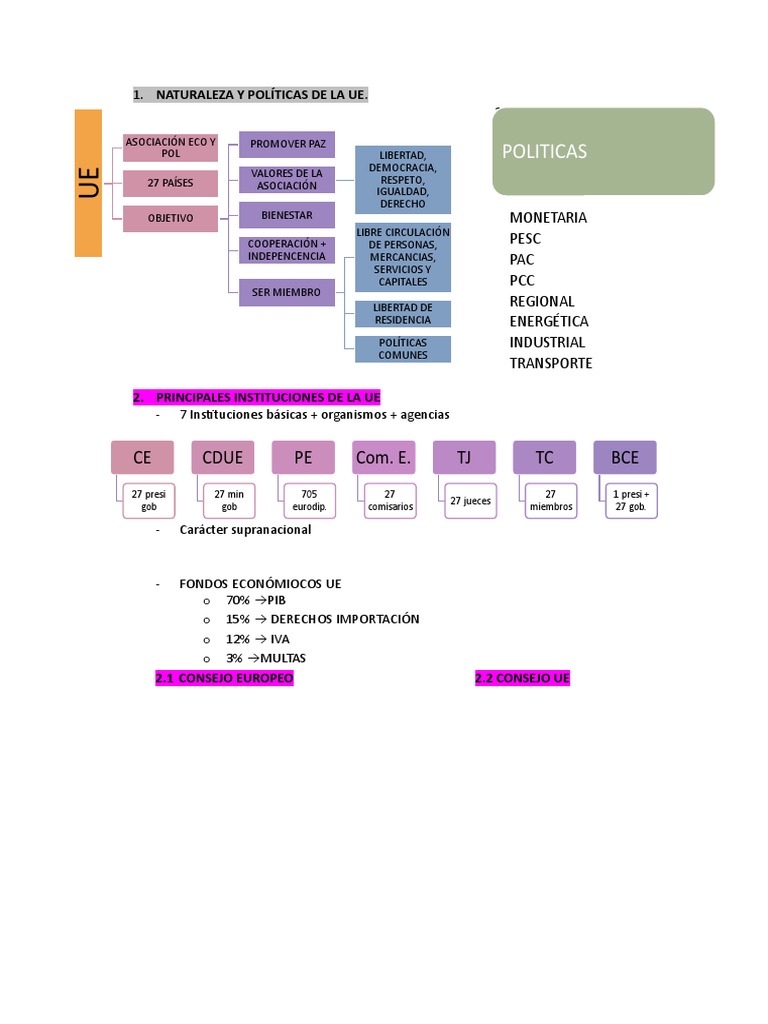 Esquema de Instituciones de la UE | PDF | Unión Europea | La política ...